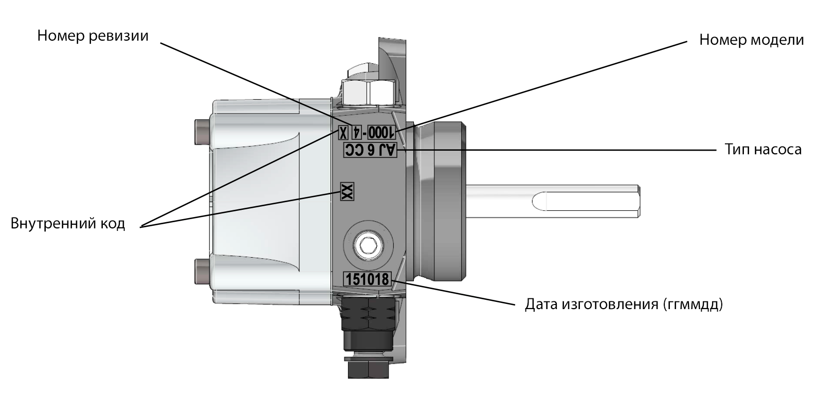 Маркировка насоса серии AJ